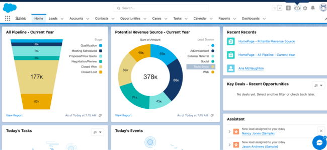 Salesforce cloud CRM system pipeline page
