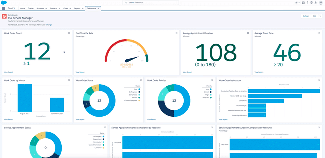 Salesforce crm for medium and large businesses