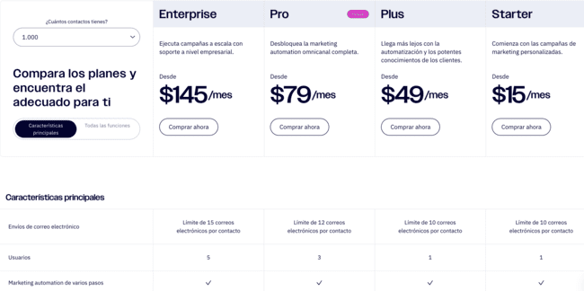 Spanish Activecampaign pricing and features