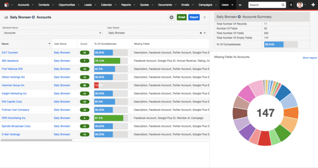 Sugar service crm