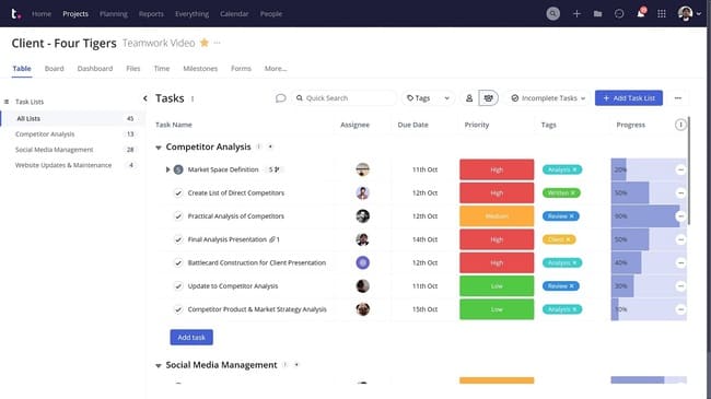 Teamwork agencies project & task management software