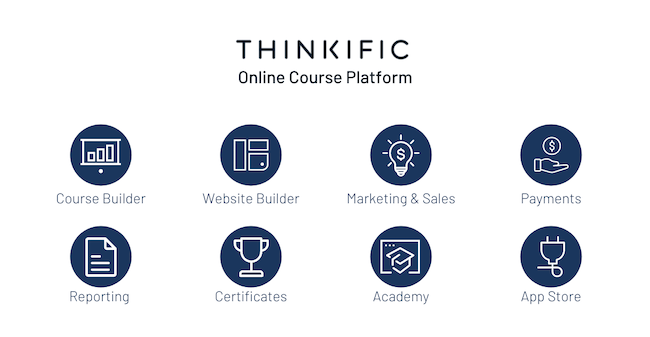 Most important features of Thinkific online course platform