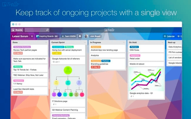 Trello Seguimiento de proyectos estilo Kanban con vista única