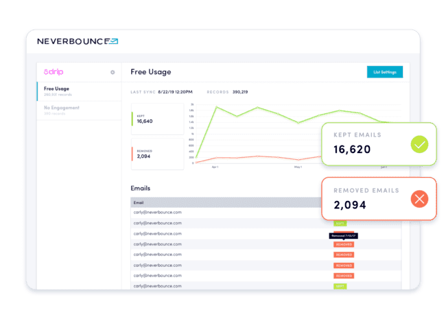 verificador de correo masivo NeverBounce con verificación de correo electrónico en tiempo real y automatizada
