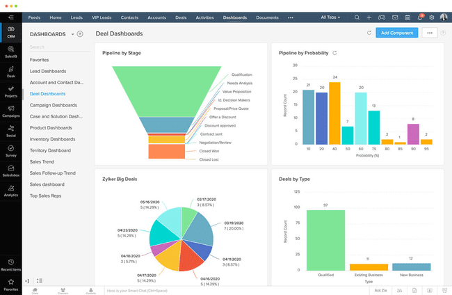 Zoho cloud-based software suite dashboard