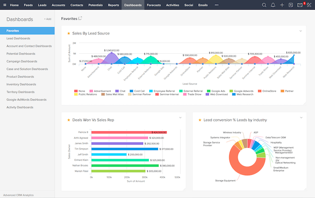 CRM software with email marketing Zoho