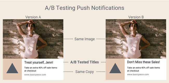 ab testing web push notficiations