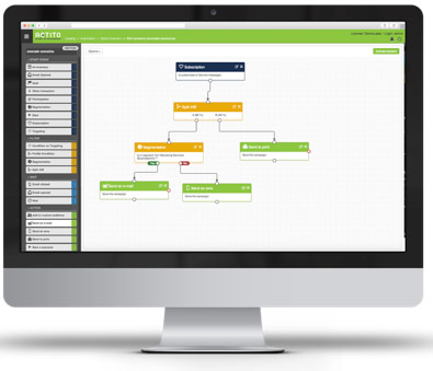 actito-workflow