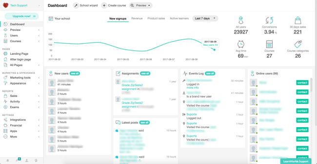 best online course platforms learnworlds