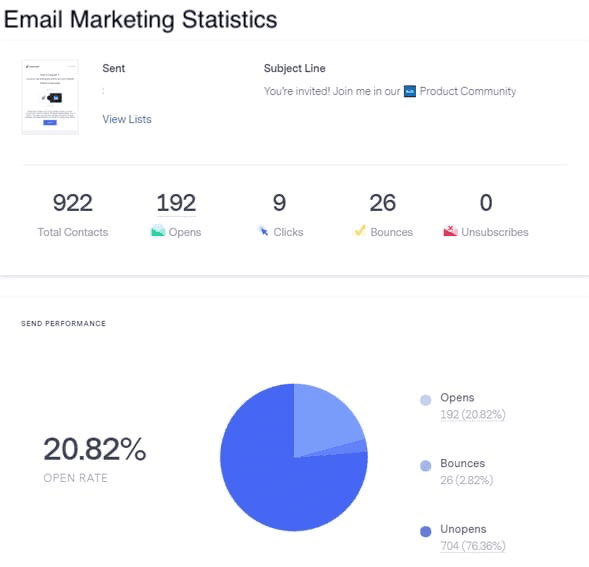 captura de tela da análise de e-mail na Benchmark Email