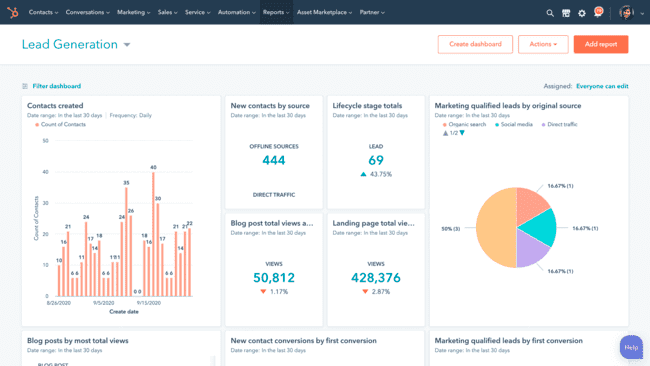 crm para pequeñas empresas de Hubspot con generación de leads