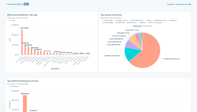 crm revenue dashboard