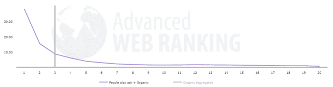 ctr medio en la búsqueda orgánica de google