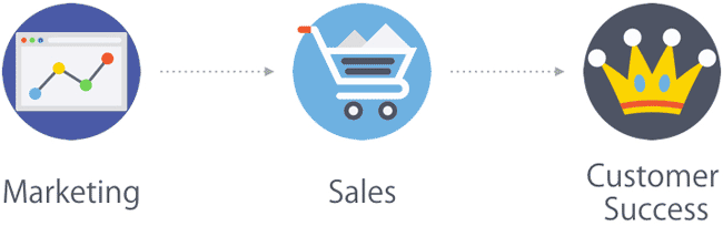 customer-success