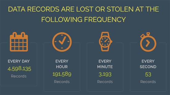 data-breaches