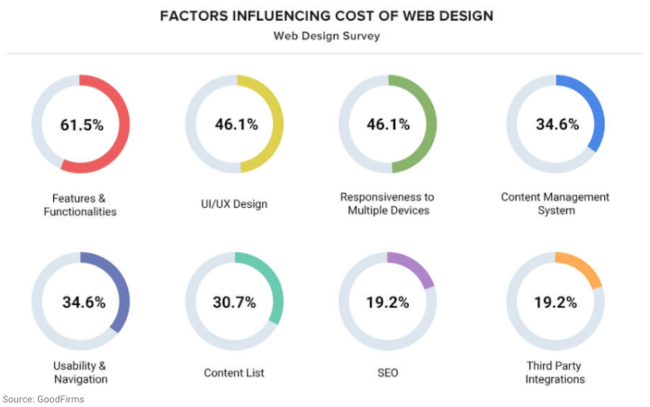 diseño web coste precio factores de precio