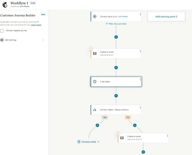 editor de flujo de trabajo de automatización de Mailchimp