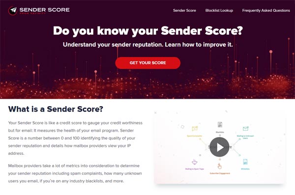 email sender score return path validity