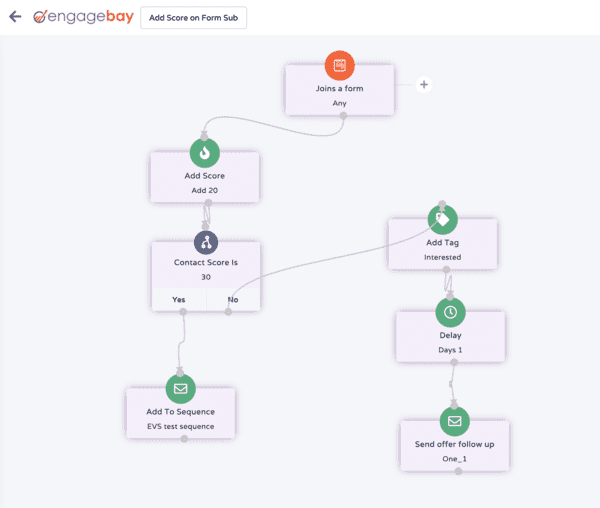engagebay review marketing automation editor