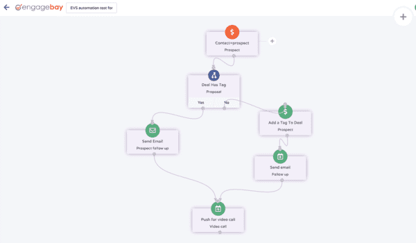 engagebay review prospecting automation sequence