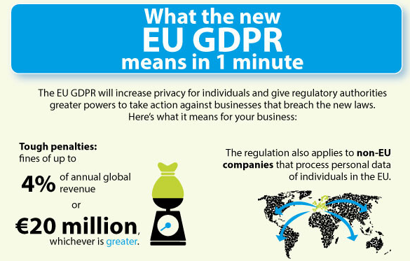 gdpr