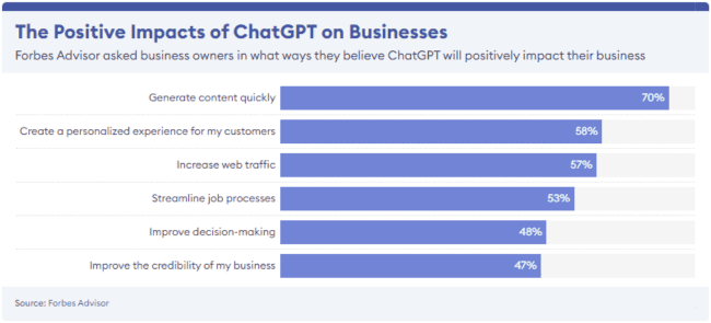 impactos positivos de ChatGPT en las empresas