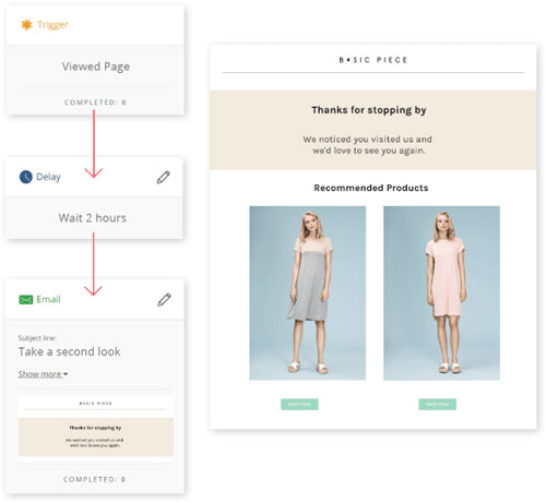 live view website tracking abandonned cart