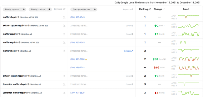 local rank tracker en Whitespark