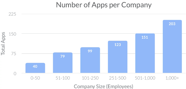 marketing apps per company