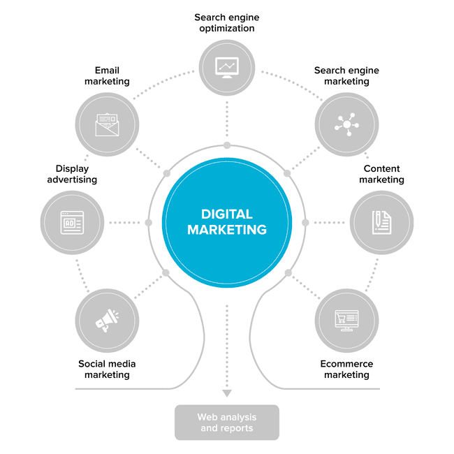 marketing digital