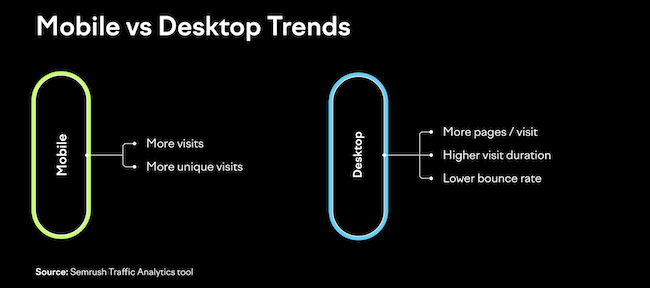 móvil vs escritorio tendencias de tráfico estadísticas de sitio web