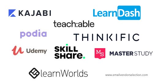 The online course platforms