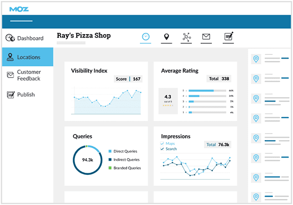 panel de Moz Pro para informes SEO