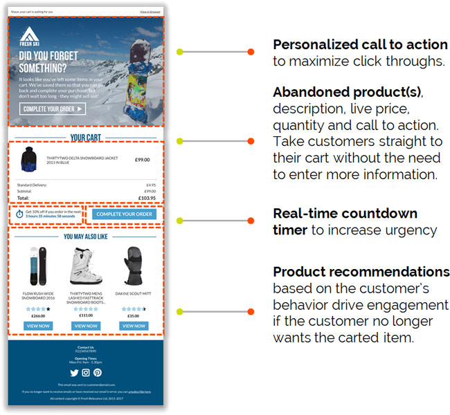 personalized trigger email content