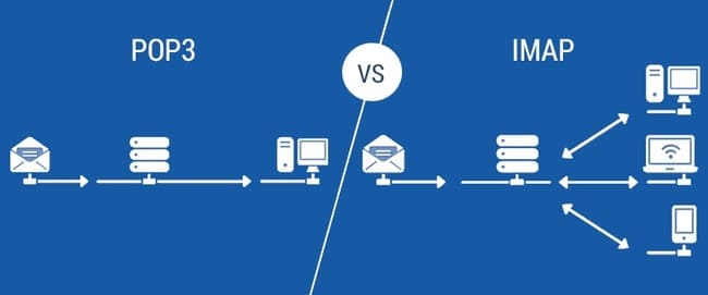 pop3 vs imap email protocols