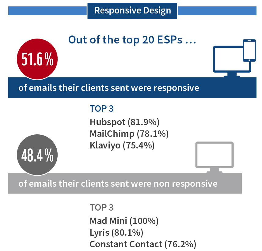 responsive-design-per-esp