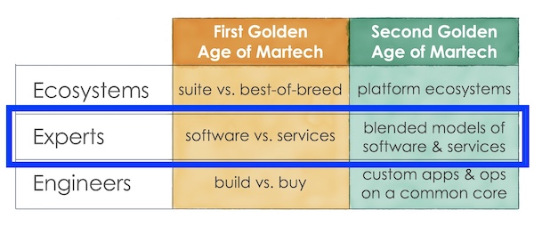 blended services and software