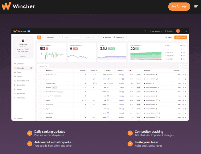 software de posicionamiento en buscadores Wincher