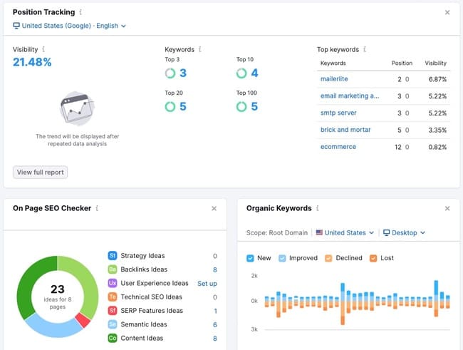 tablero de seguimiento de posiciones en Semrush