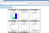 Analytics reporting