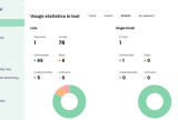 Bouncer dashboard email verification statistics results report