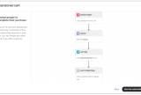 Brevo abandoned cart automation template