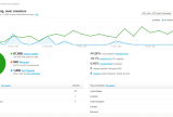 email reporting and worldview