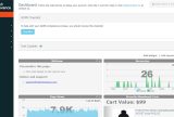Fresh Relevance Dashboard