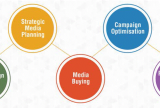 Kenscio media services