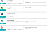MDirector account activity dashboard