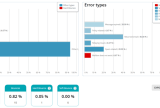 MDirector email marketing bounce data