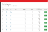 MTA email autotuning status