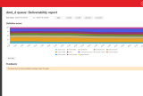 MTA Email Deliverability Report