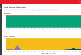 MTA status and trends